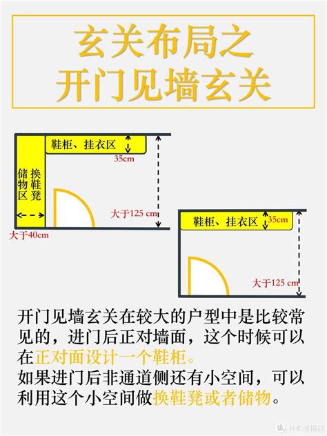 大门玄关设计|全屋布局之9图搞定玄关设计及相关尺寸